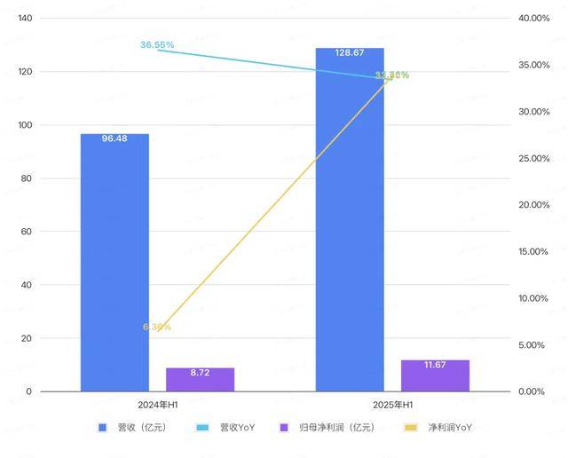召回200多万个充电宝,赚了11亿