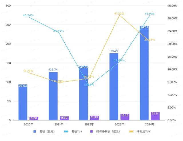 召回200多万个充电宝,赚了11亿
