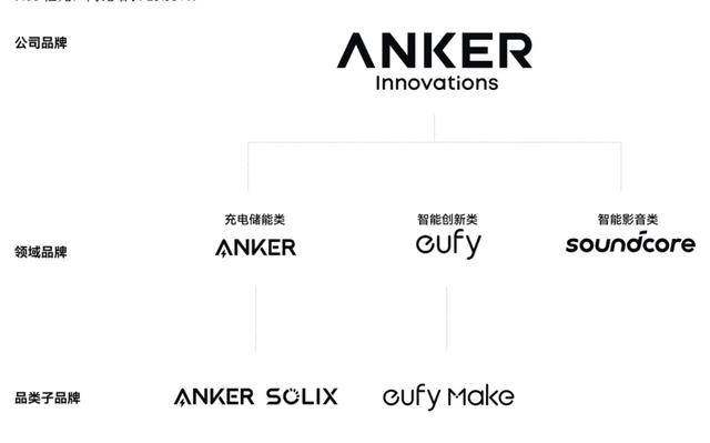 召回200多万个充电宝,赚了11亿