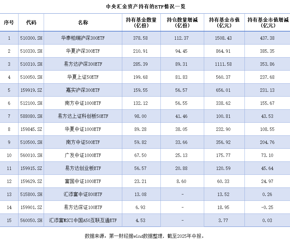 “国家队”操作路线曝光
