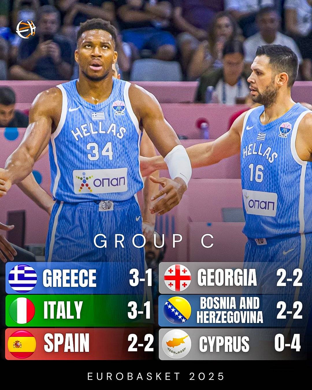 欧洲杯16强席位已确定大半 D组晋级4队全部出炉