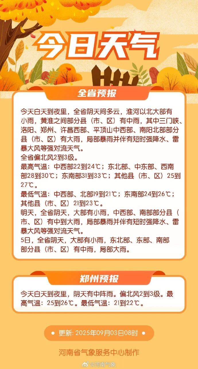 最低气温19℃！河南部分地区大雨，局部暴雨并伴有短时强降水+雷暴大风