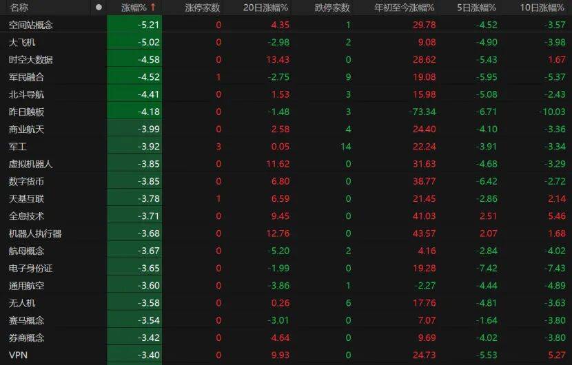 A股缩量回调，下一步如何操作？