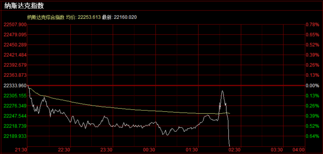 重磅！美联储宣布：降息25个基点，将如何影响中国资产？