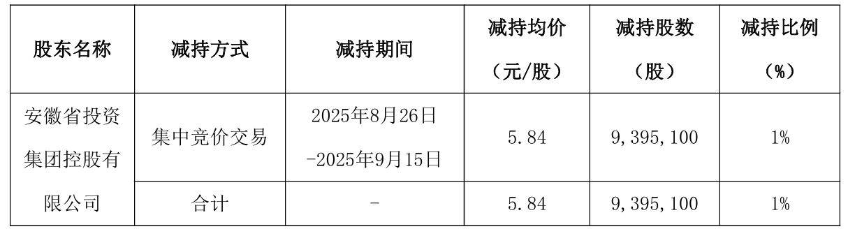 净利飙升股价却下滑！与华为合作遭股民追问，安凯客车坦言：没有直接合作