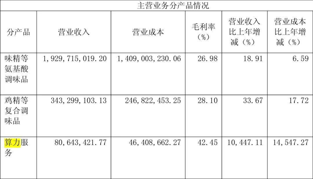 “火腿大王”花3亿投了一家新公司,市值暴涨到100亿