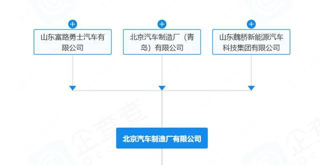 “212”翻车，北汽集团急了：魏桥家的，与我无关