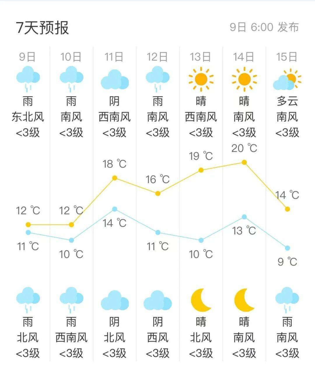 大兴发布暴雨预警，北京今明天降雨+降温