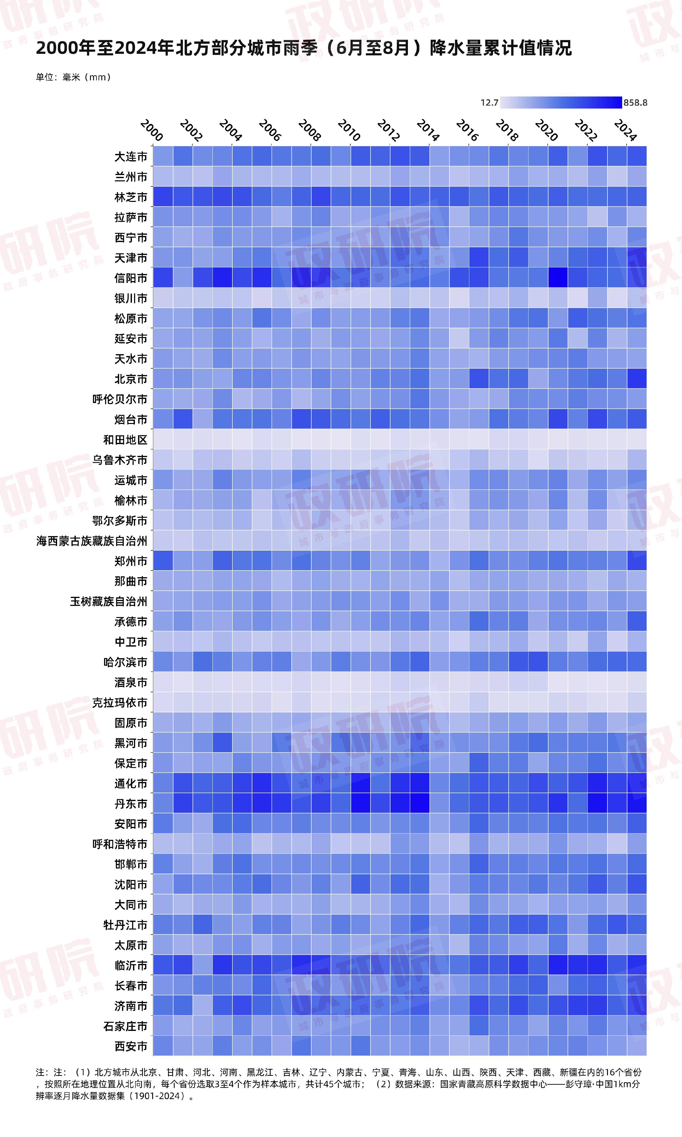 当北方不再“北方”:数据里的北方雨热变迁