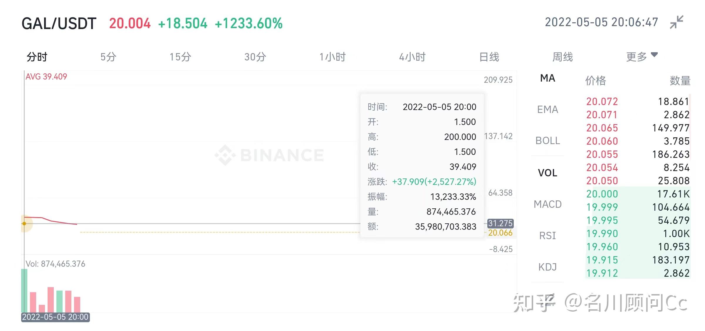 虚拟币小蚁股(小蚁币行情走势)