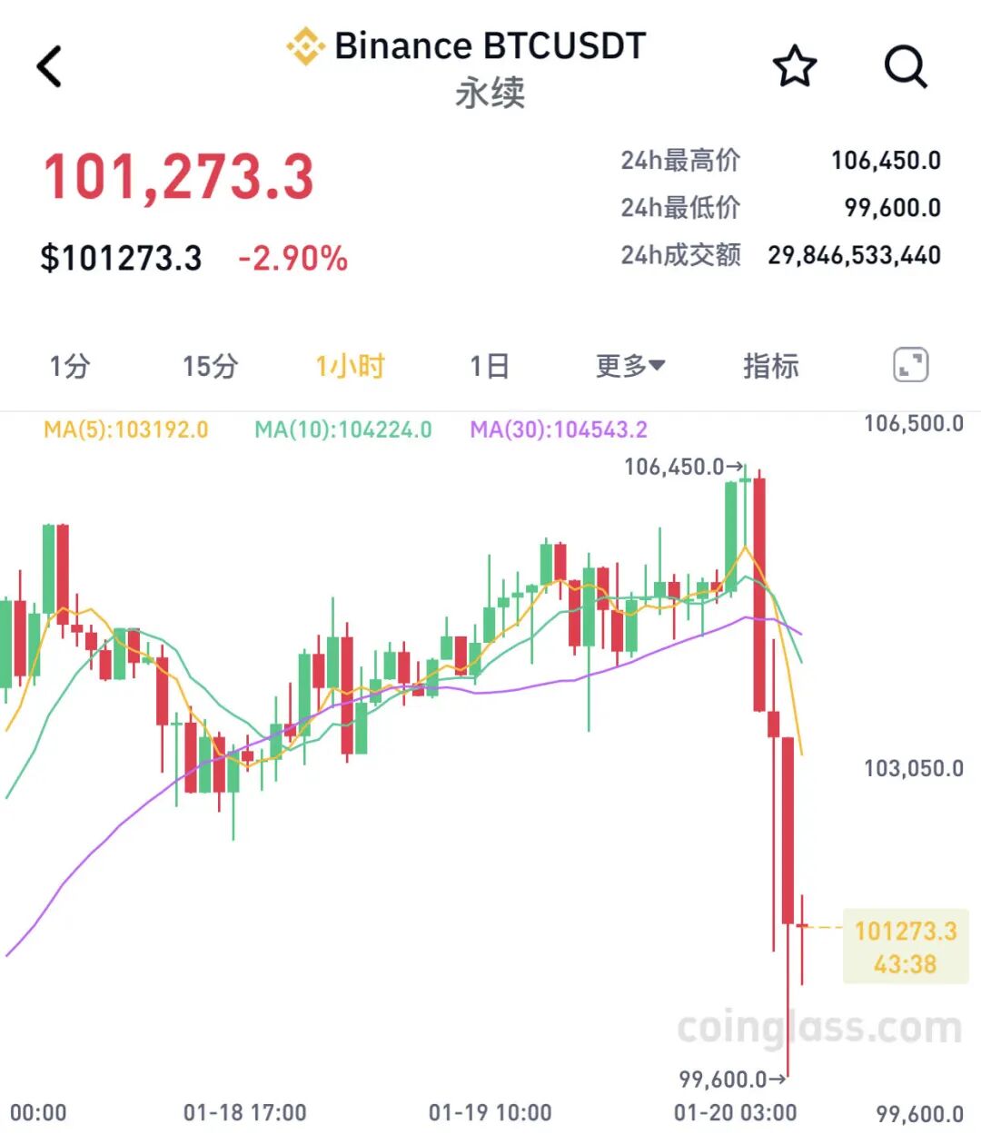 虚拟币为什么暴跌(虚拟币为什么暴跌了)