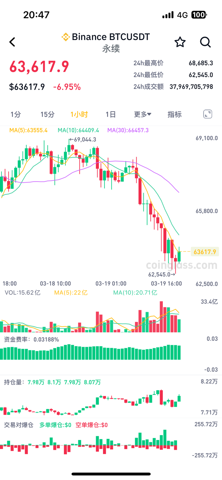虚拟币大盘(虚拟币大盘在哪看)