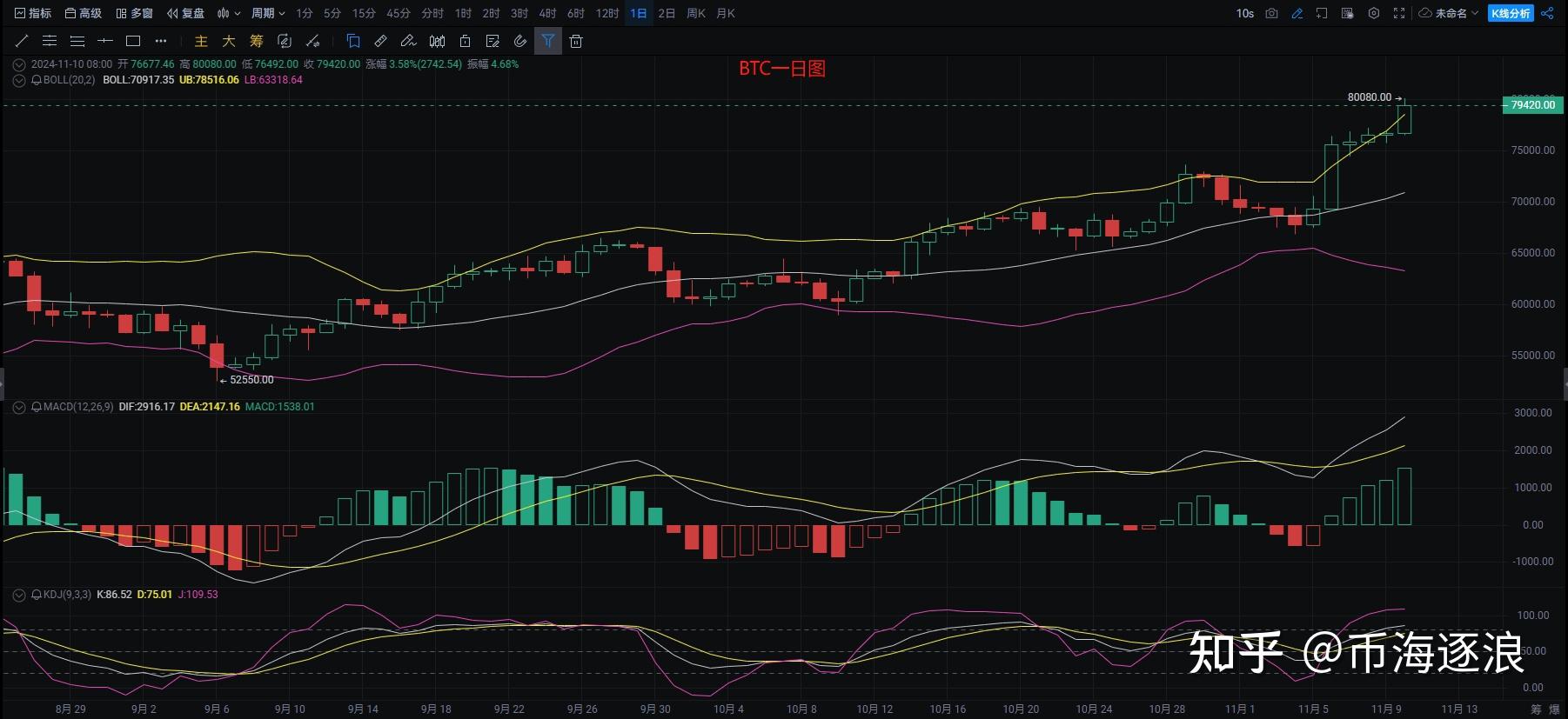 虚拟币杠杆(虚拟币杠杆交易爆仓了要补钱吗?)