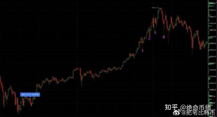 怎么炒虚拟币(怎么炒虚拟币股票)