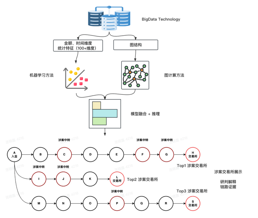虚拟币节点(虚拟币节点搭建)