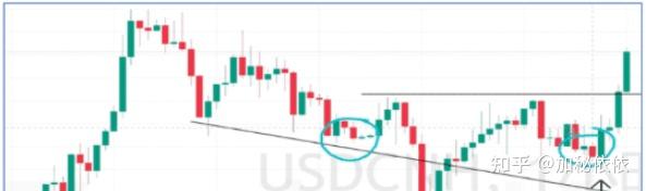 如何炒虚拟币(欧意怎么做空比特币)