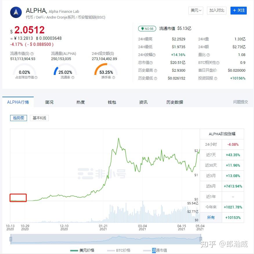 虚拟币拆分(虚拟币biut)