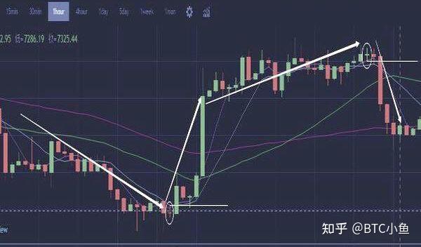怎么炒虚拟币(炒虚拟币合法吗?)