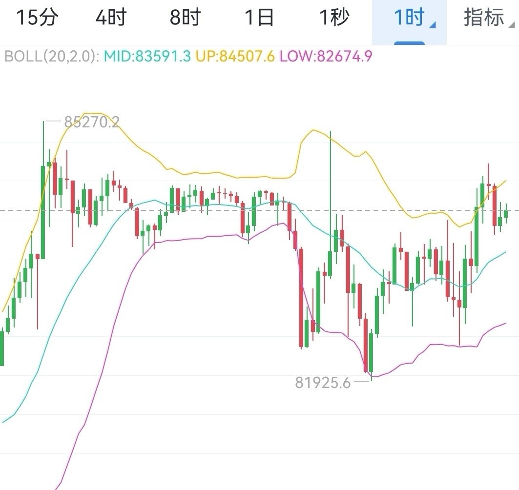 虚拟币短线(虚拟币短线玩法)