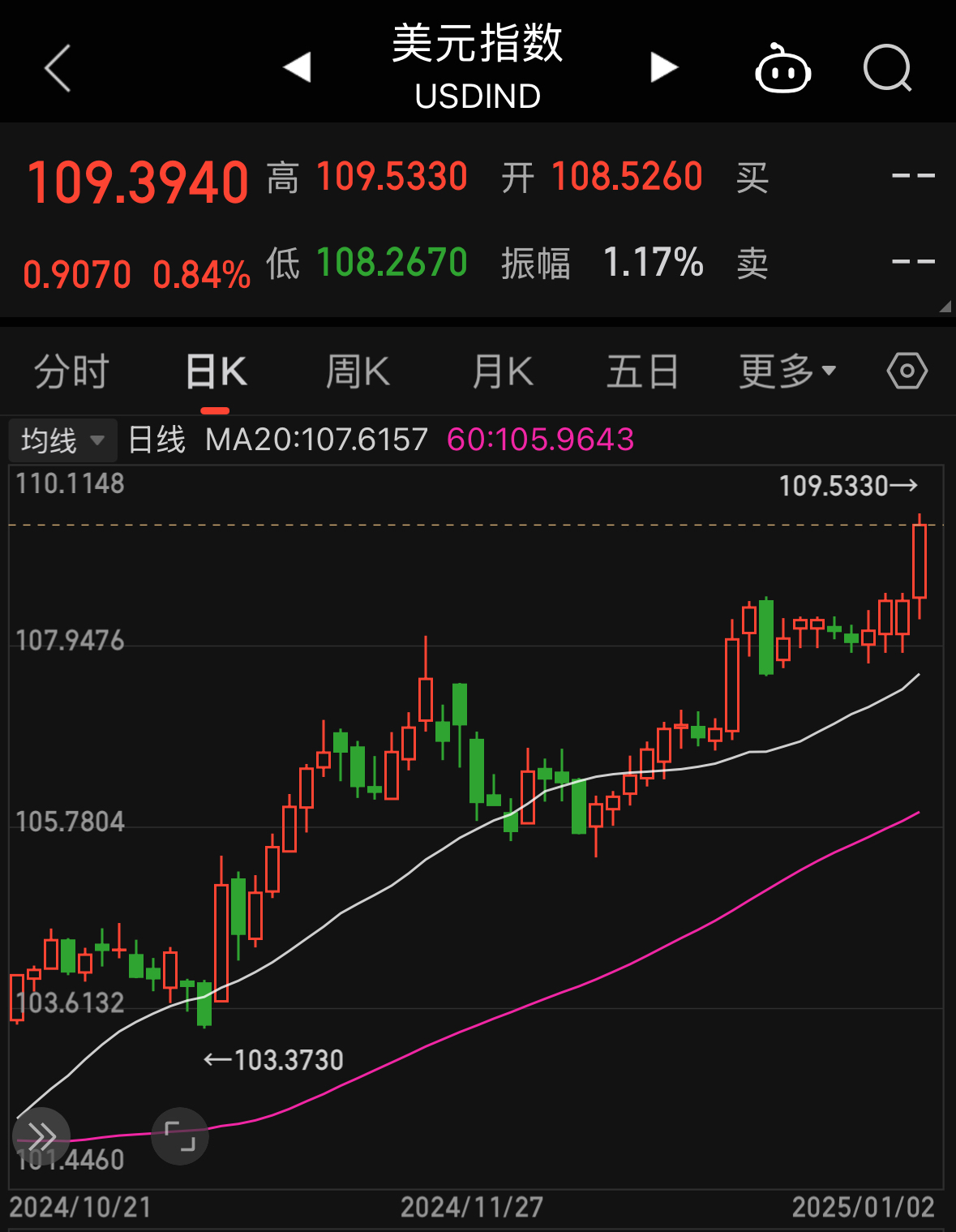 虚拟币指数(虚拟币指数每天几点更新)