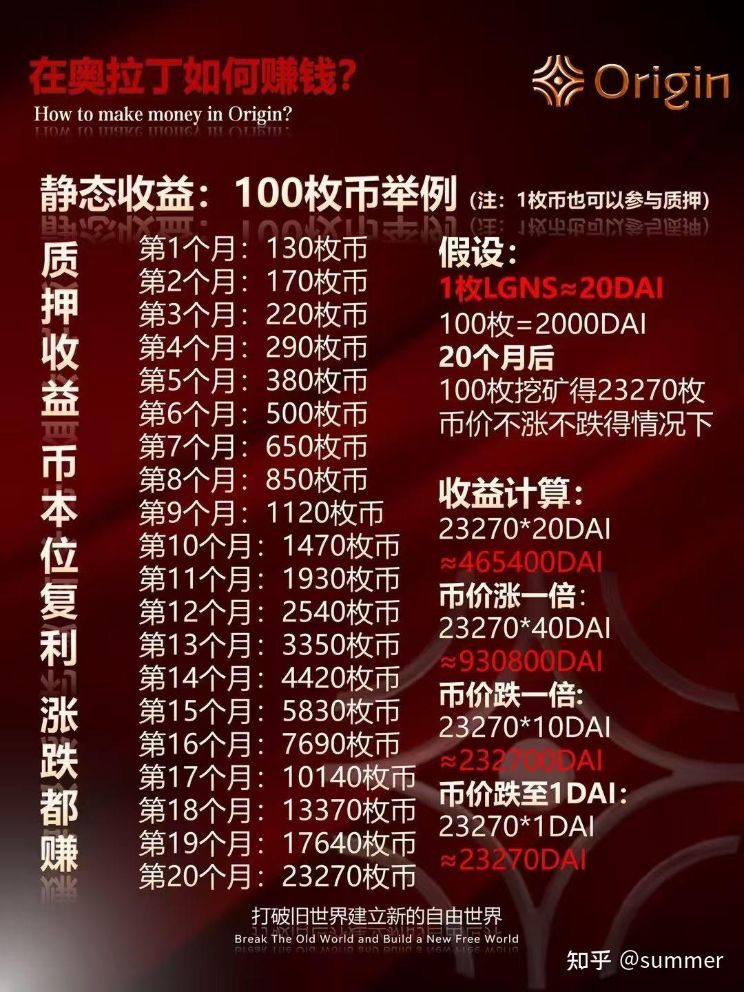 虚拟币名称(什么叫虚拟币)