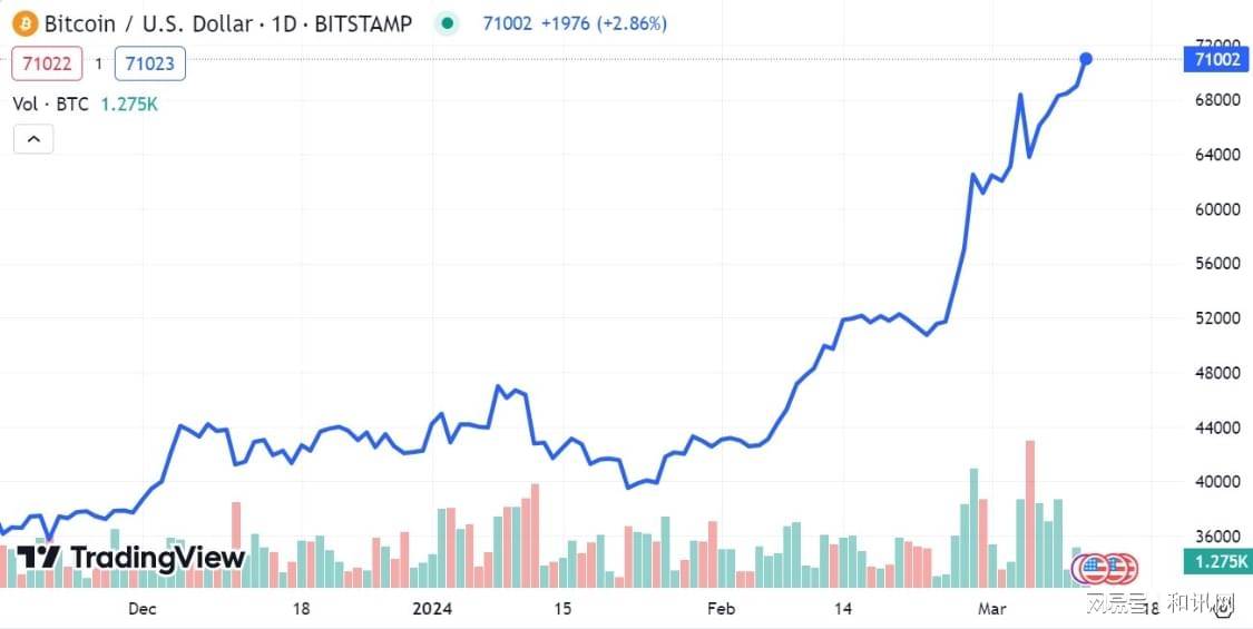 虚拟币涨幅(虚拟币涨幅排行榜)