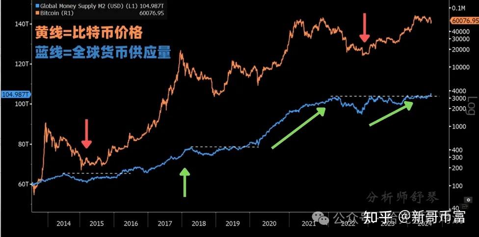 虚拟币为什么涨跌(为什么虚拟币会突然暴涨)