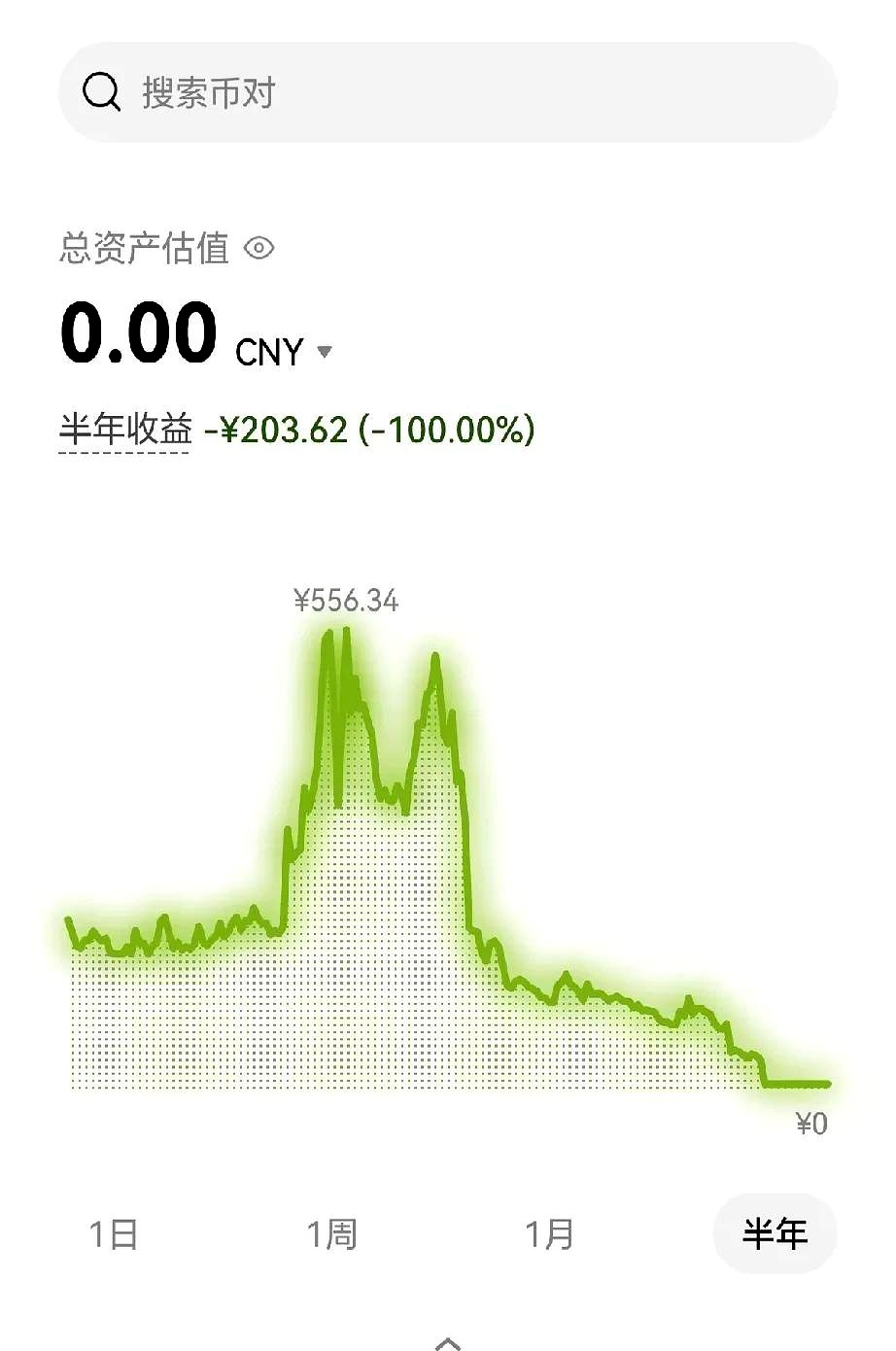 虚拟币总量(虚拟币数量排行)