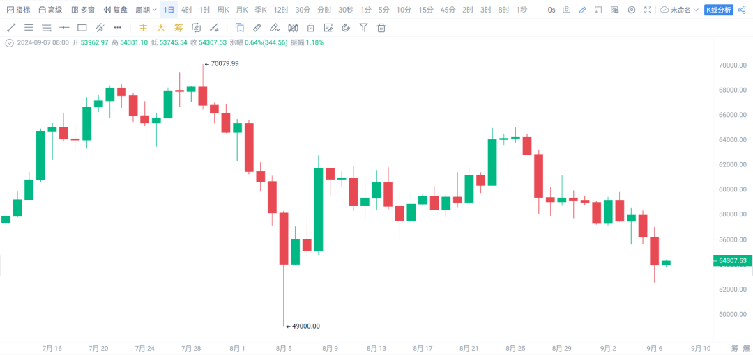 虚拟币为什么涨跌(为什么虚拟币会突然暴涨)