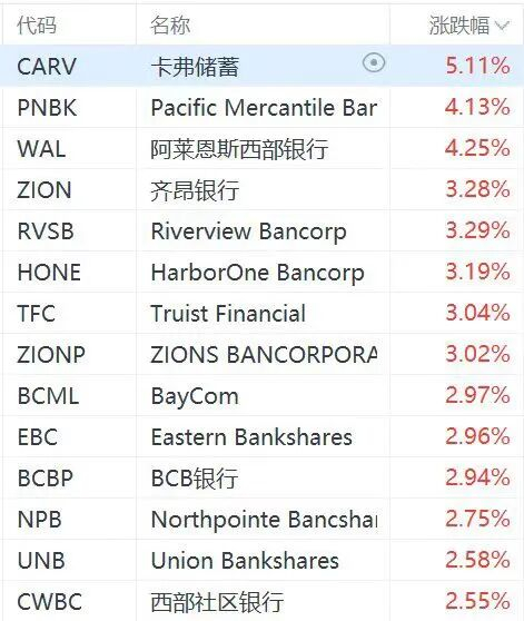 虚拟币涨幅(虚拟币涨幅多少卖出合适)