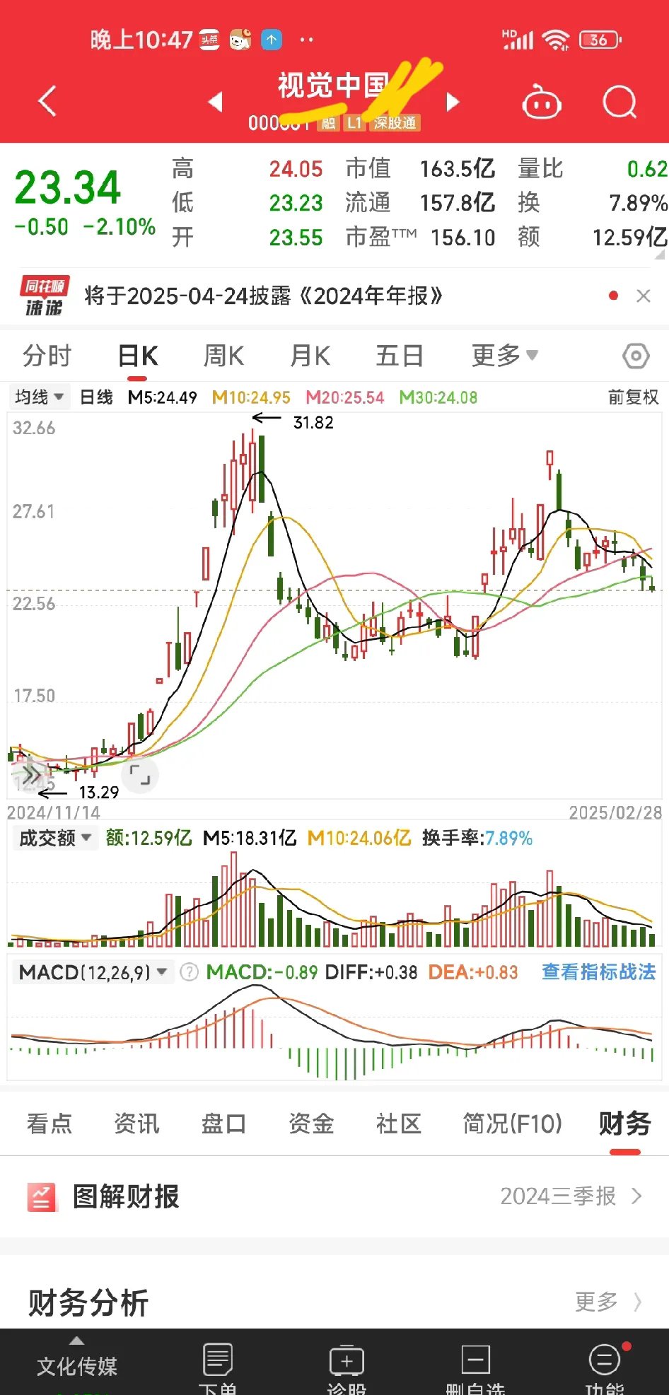 虚拟币涨幅(虚拟币的涨幅)
