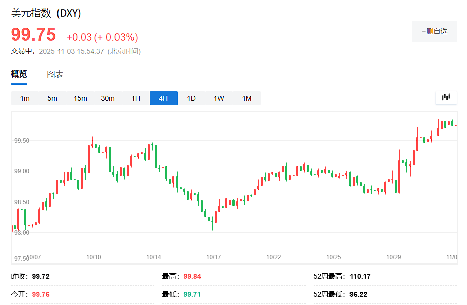 虚拟币指数(虚拟币指数受美股影响吗)