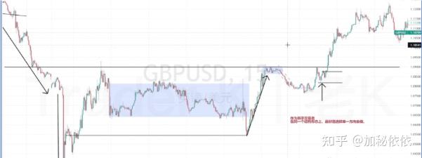 虚拟币怎么炒(虚拟币怎么炒股)