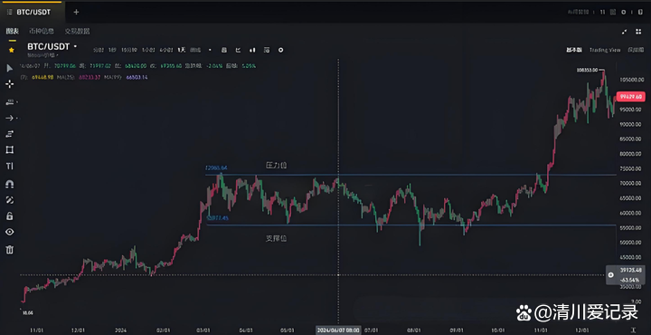 虚拟币套利(虚拟币套利机器人怎么用)
