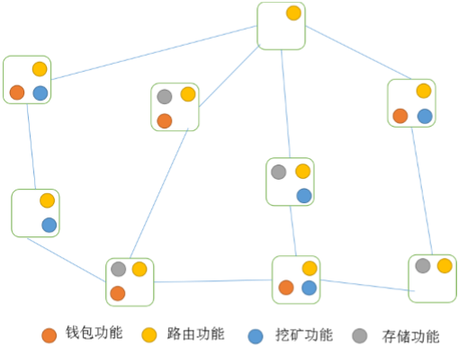 虚拟币节点(虚拟币节点什么意思)