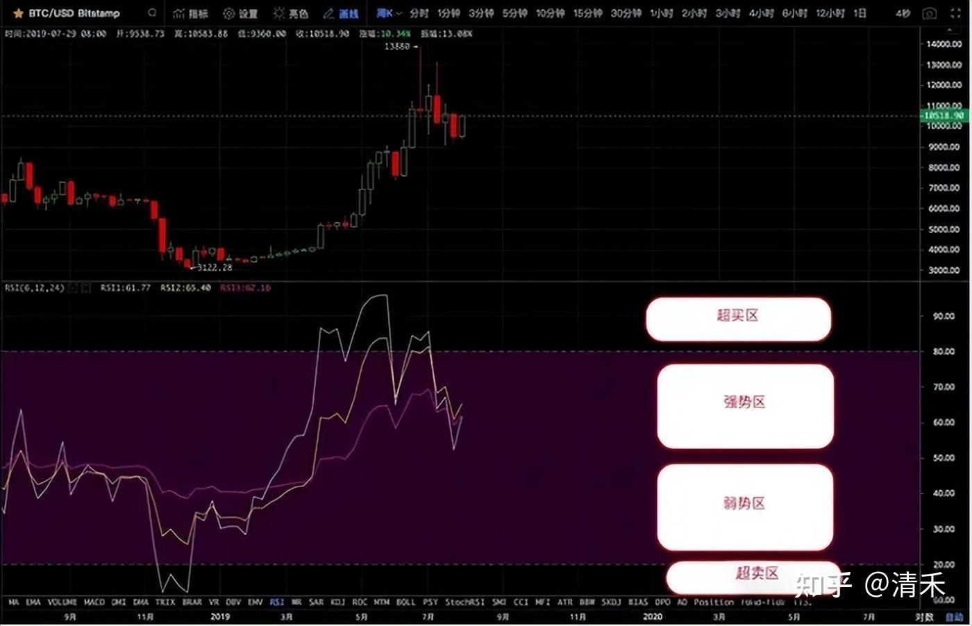 虚拟币为什么涨跌(虚拟币为什么会升值)