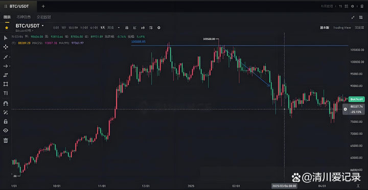 虚拟币套利(虚拟币套利教程)