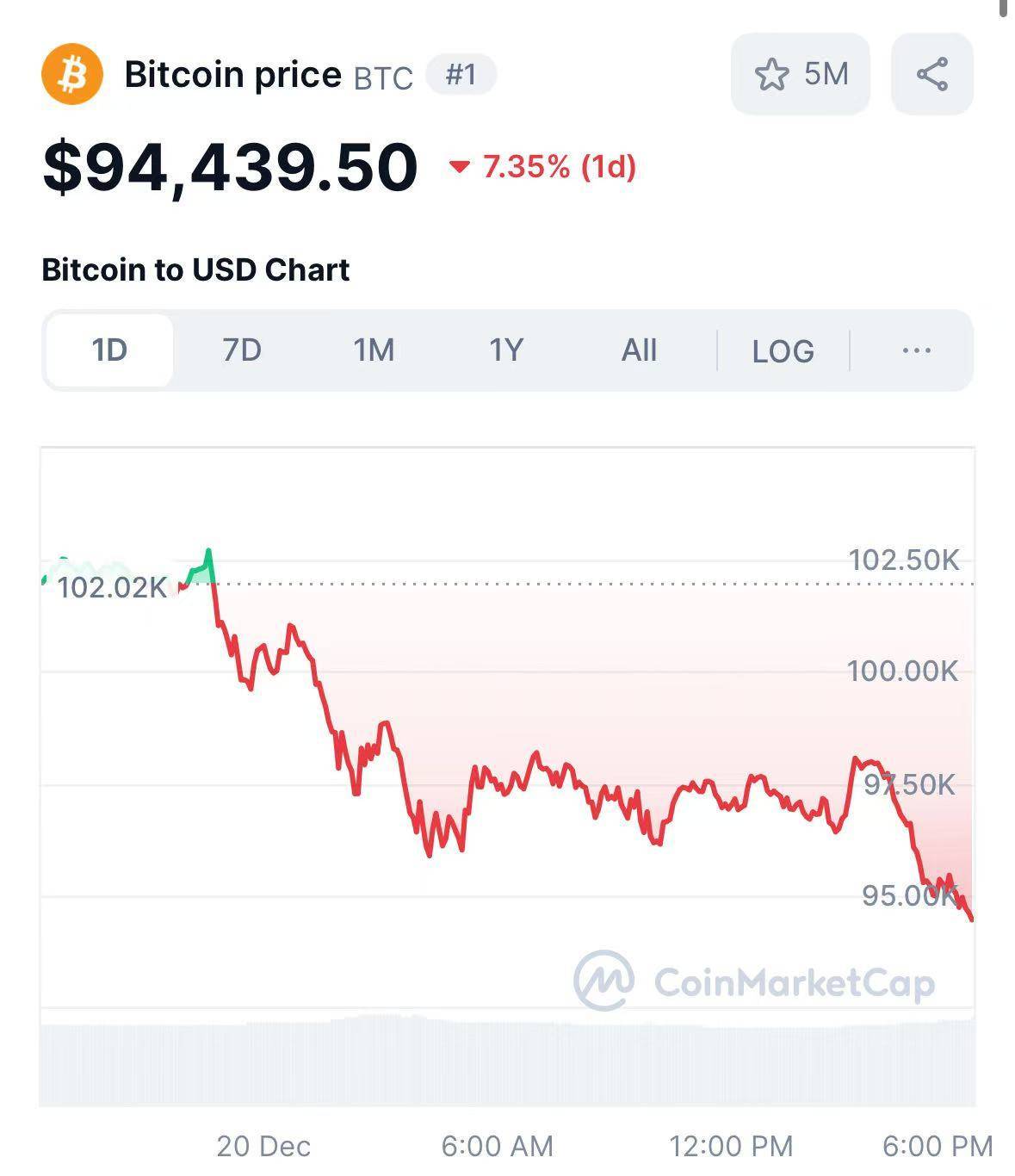 虚拟币为什么暴跌(为什么虚拟币都在掉价)