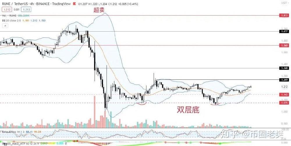 虚拟币为什么涨跌(虚拟币为什么涨跌那么快)