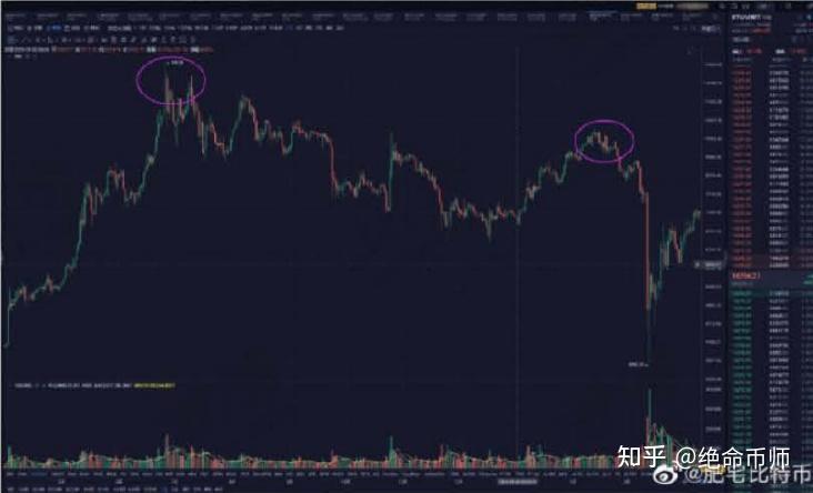 怎么炒虚拟币(怎么炒虚拟币赚钱)