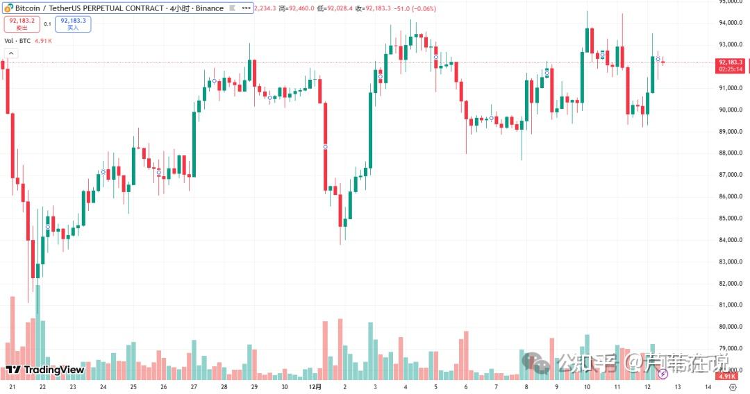 虚拟币为什么涨跌(虚拟币为什么会涨价)