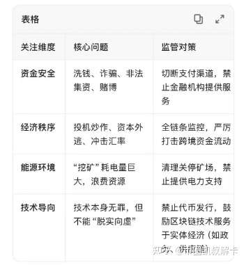 虚拟币作用(虚拟币能干啥) 虚拟币作用(虚拟币能干啥)