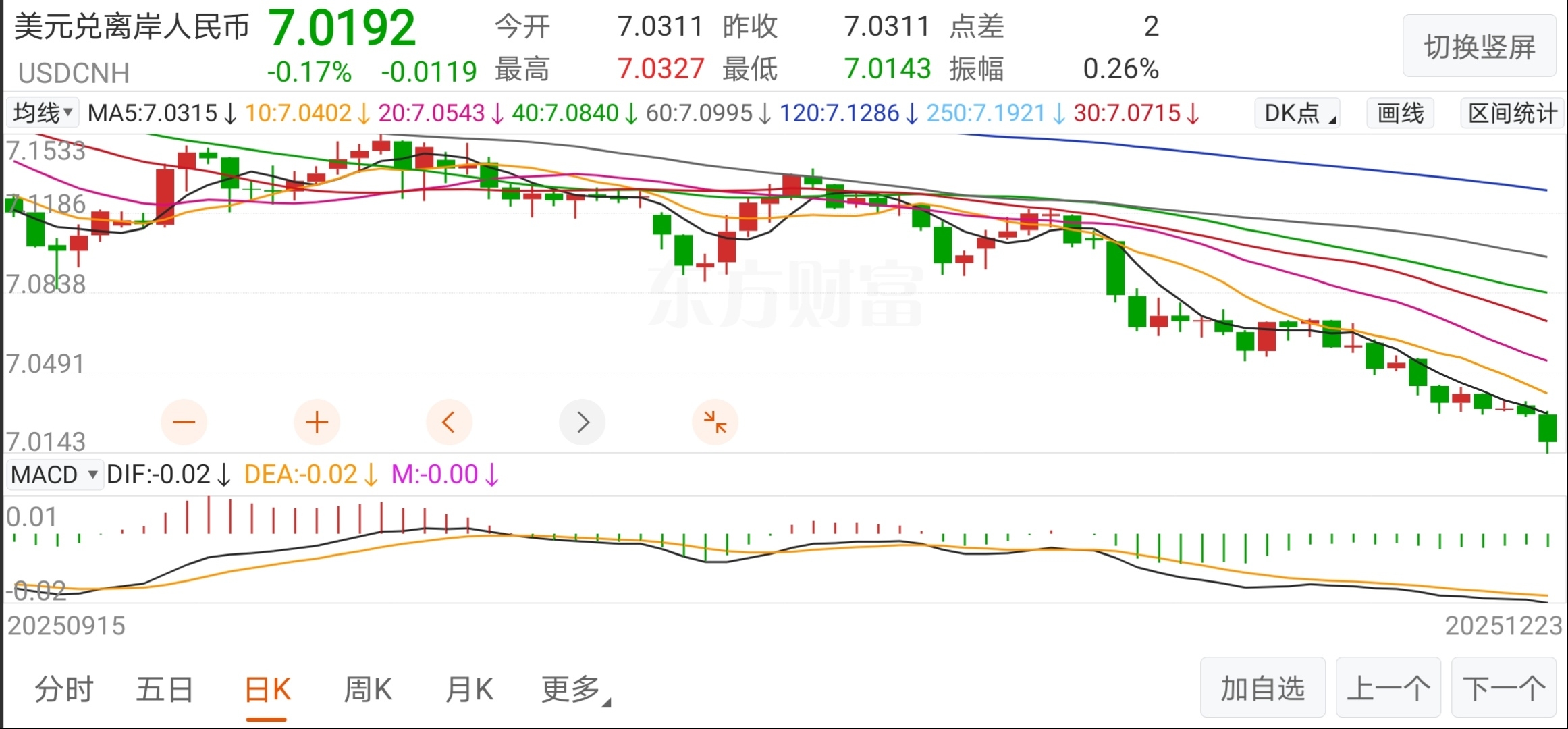 虚拟币大盘(币圈实时行情)