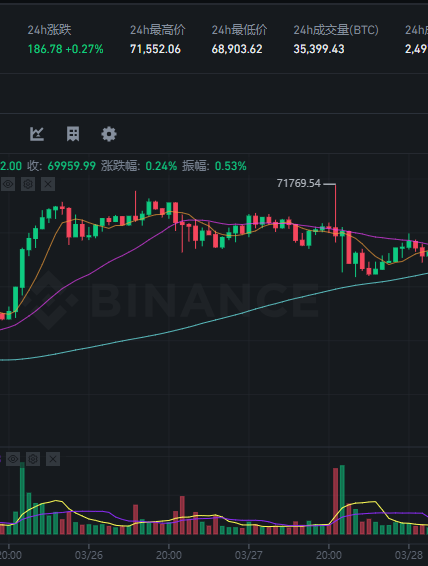 虚拟币大盘(币圈实时行情)