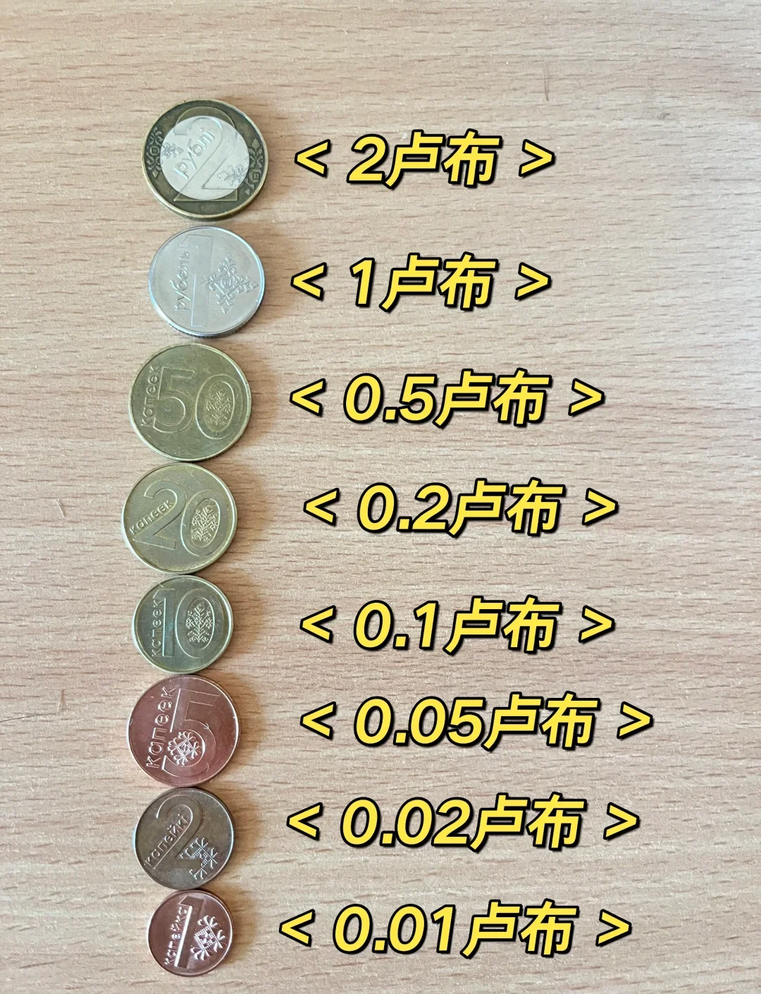 虚拟币有几种(虚拟币)