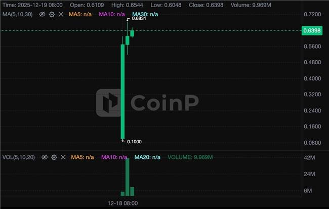 虚拟币涨幅(虚拟币涨幅受什么影响)