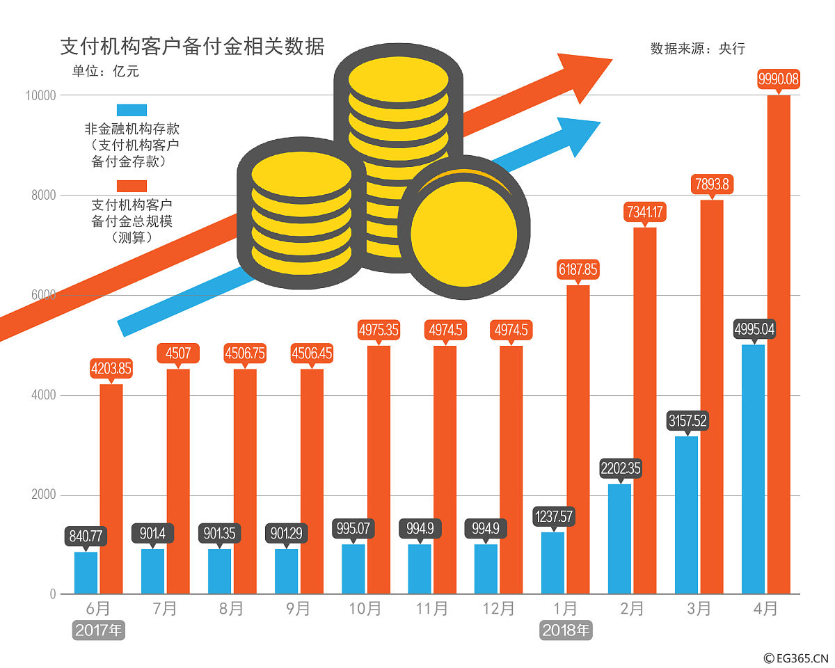 虚拟币总量(虚拟币比例) 虚拟币总量(虚拟币比例)
