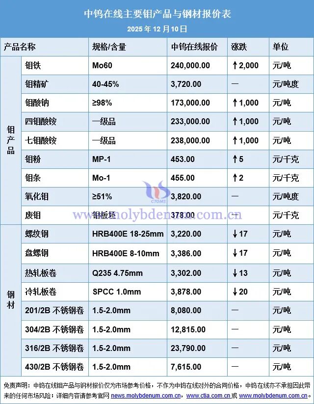 铁矿石现货最新价格(铁矿石现货最新价格行情)