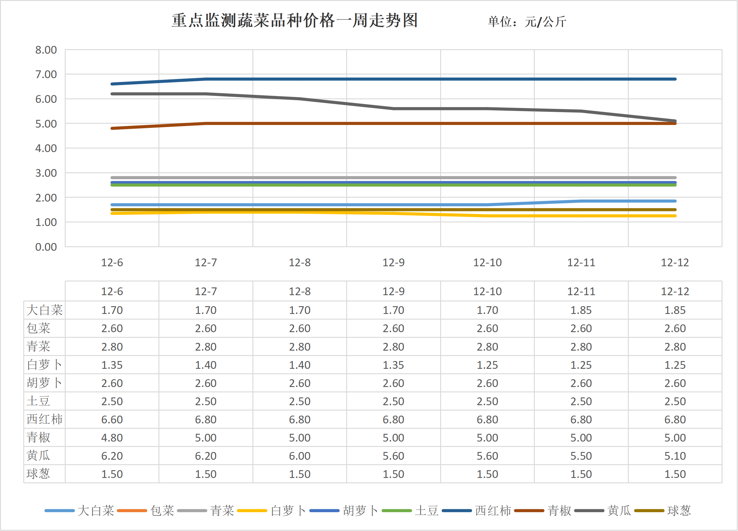 现货走势分析(现货价格走势图)