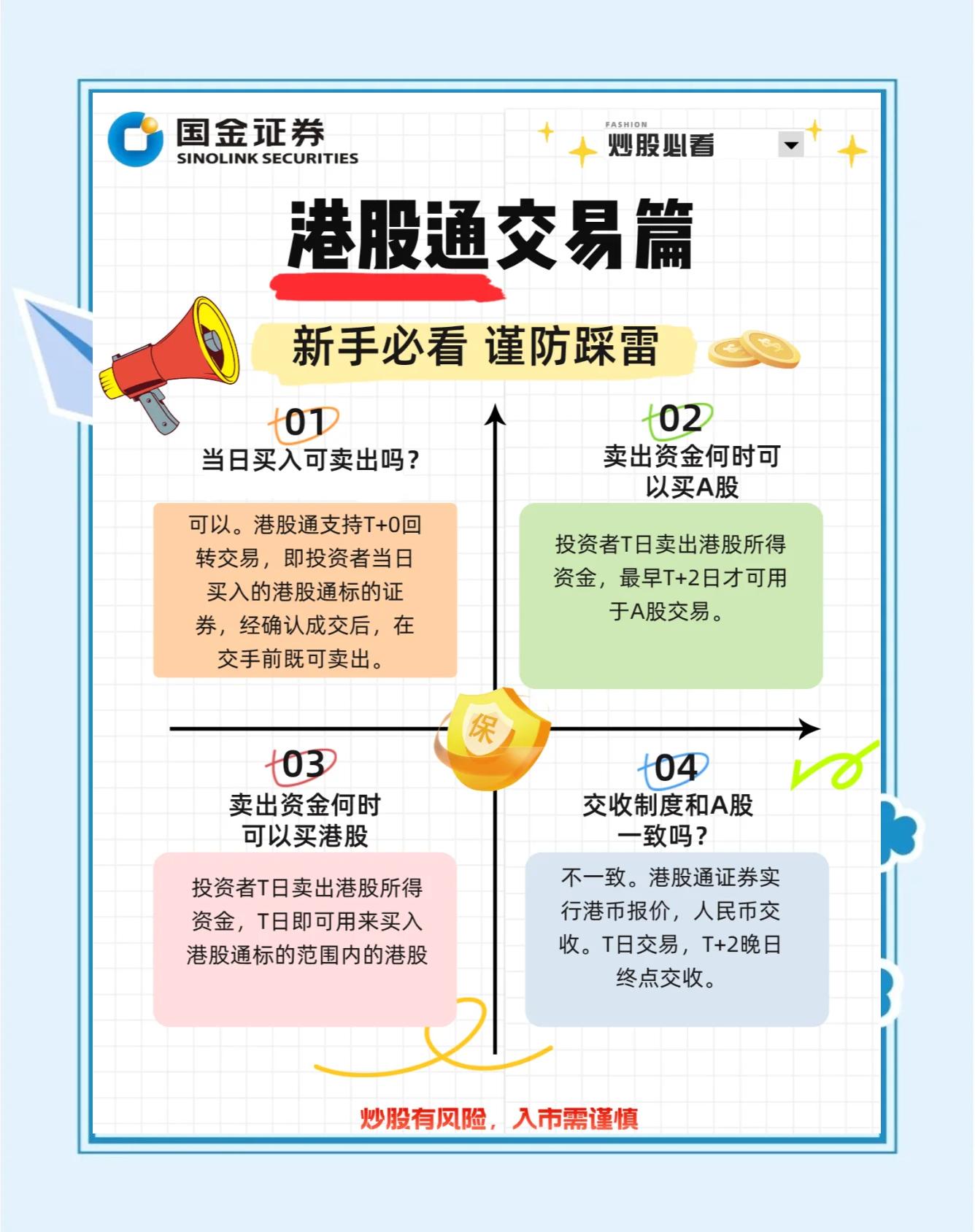 现货投资技巧(现货投资技巧和方法)
